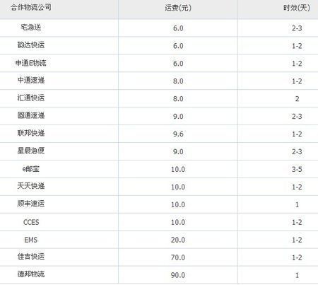 寄快递保价1000赔多少钱「快递保价费怎么算」