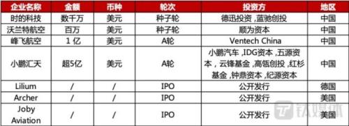 “低空经济”会成为下一个经济增长点吗？ 第3张