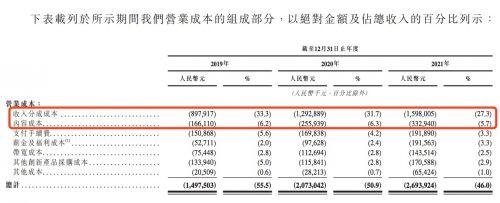 喜马拉雅再度递交港股招股书：三年亏损超20亿 腾讯、小米为股东 第3张