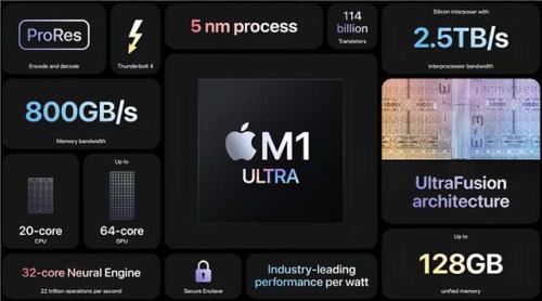 苹果M1 Ultra也玩起了“胶水双核”？ 第5张