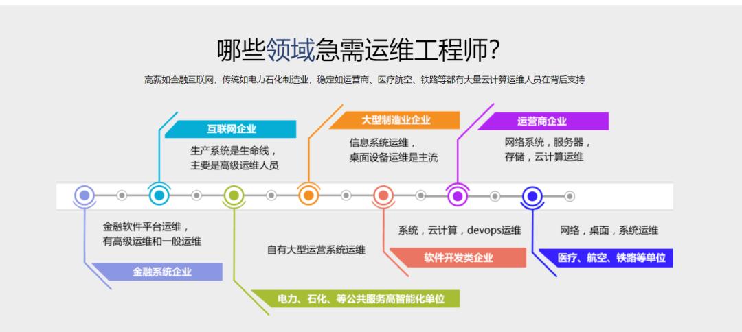 软件运维是做什么的「软件运维的工作内容」