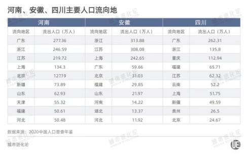 全国人口流动版图「全国人口流出省排名」