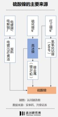 镍王、镍疯与镍缘