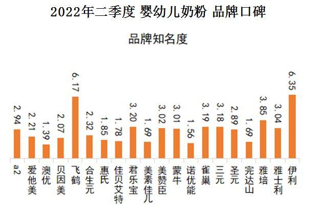 奶粉排行榜奶粉排行榜前十位2022