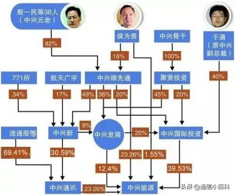 中兴国企还是民企「中兴通讯属于国企还是民企」