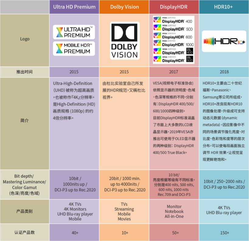 如何选购智能电视机「最新的智能电视有的功能」