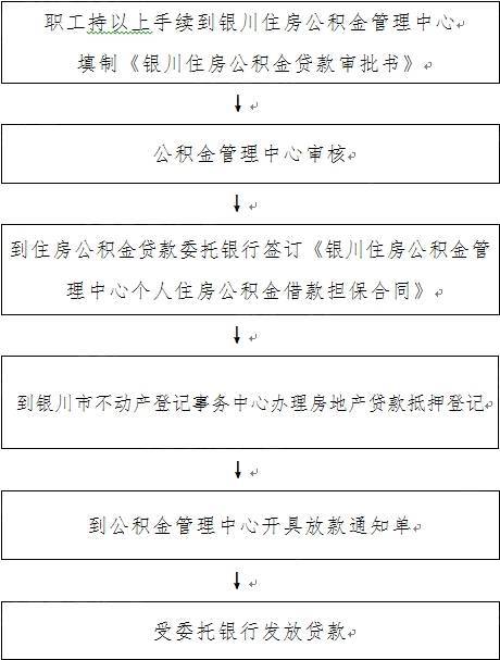 公积金贷款没还清可以再申请吗「公积金贷款买房流程」