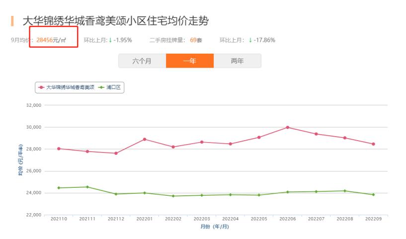 大货车价格及型号报价APP「江北新区二手房价格」