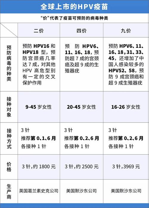 hpv疫苗是什么hpv疫苗分几类