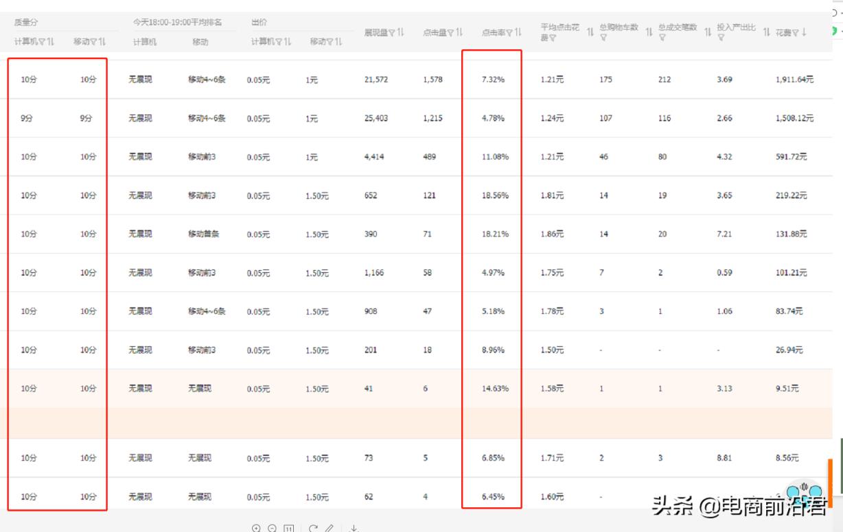 淘宝直通车怎么用啊「淘宝店开直通车技巧」