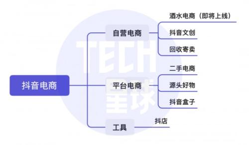 抖音组建酒水自营电商团队 字节入局卖酒