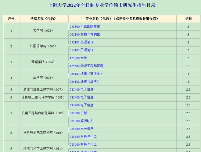 上海二本大学有哪些学校「上海适合二本考研的大学」