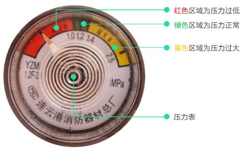 灭火器压力表三种颜色代表什么「灭火器压力表颜色的意思」