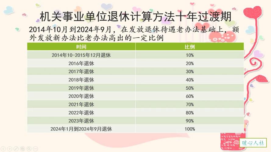 10月后机关事业单位退休人员待遇将增加，看看有你么？