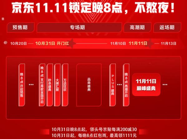 2022京东双十一有满减活动吗「京东双十一有什么活动」