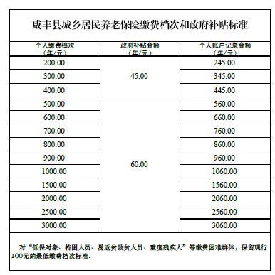 农村养老保险补交政策是啥？一个月领多少钱？来计算一下