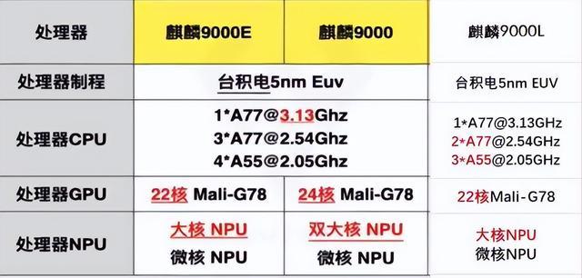 有必要等骁龙8gen2吗「骁龙8gen2比8gen1强多少」