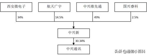 中兴国企还是民企「中兴通讯属于国企还是民企」