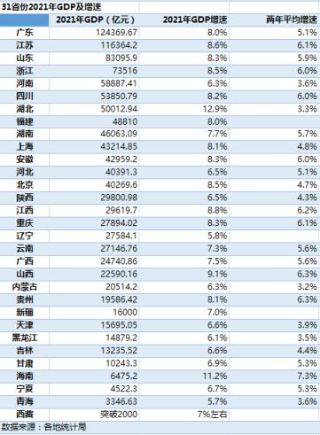 中国各省GDP排名「全国各省gdpGDP排名2022年1最新排名」