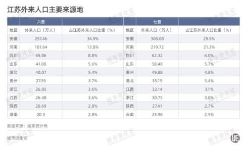 全国人口流动版图「全国人口流出省排名」