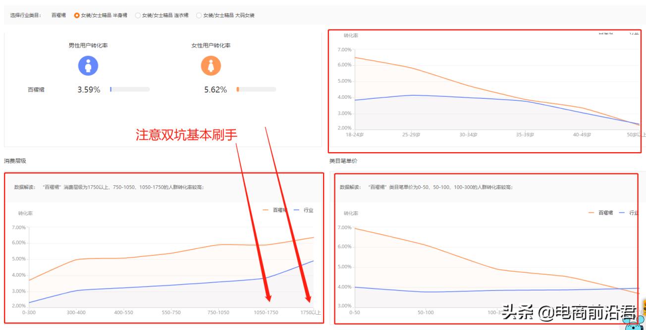 淘宝直通车怎么用啊「淘宝店开直通车技巧」