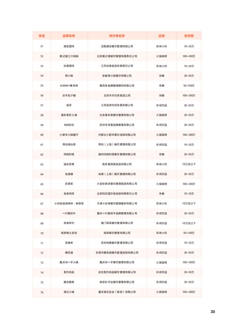 全国目前最火的加盟店「全国连锁酒店加盟店前十名排行榜」