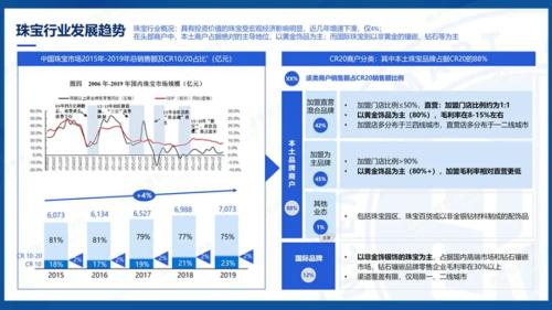 珠宝企业，如何穿越私域周期