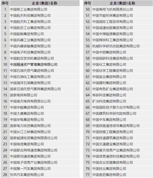 四大央企是哪四大企业「中国最牛的央企排名」