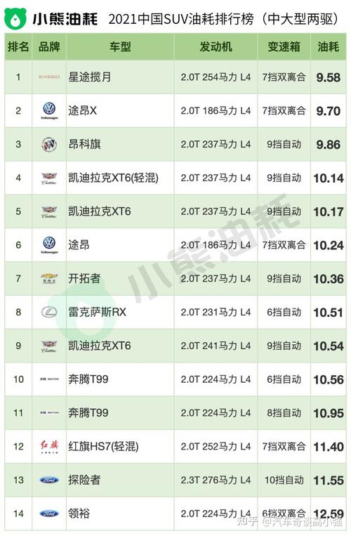 混动技术品牌排行榜前十「油电混合汽车排行榜前十名品牌」