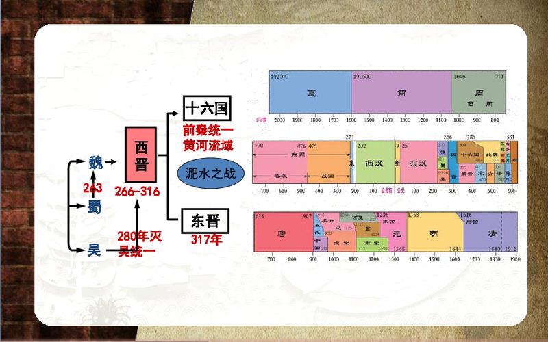 西晋之后是什么朝代「西晋之后的朝代的简介」