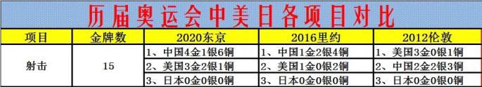 16年里约奥运会奖牌榜排名美国第一英国第二中国第三