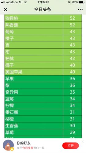 八种低升糖水果一览表「八大公认含糖量低的水果排名」