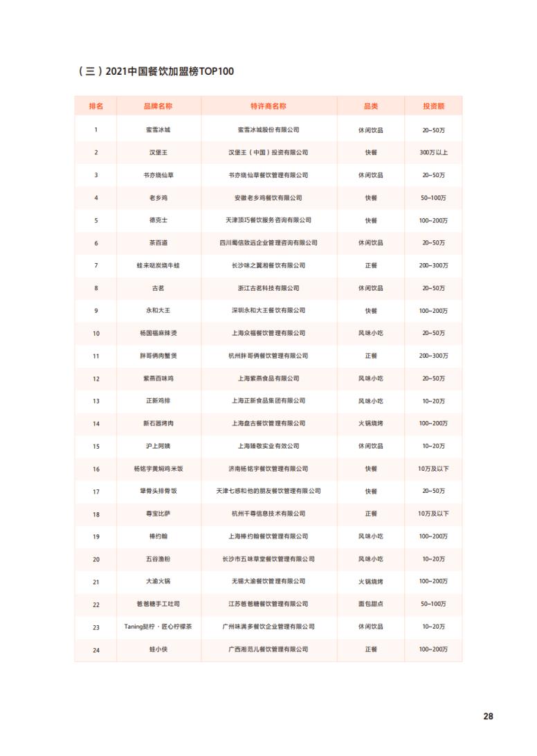 全国目前最火的加盟店「全国连锁酒店加盟店前十名排行榜」