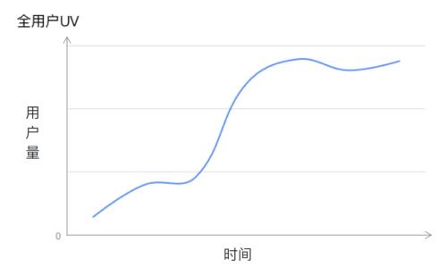 产品生命周期各阶段的特点和策略