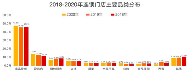 全国目前最火的加盟店「全国连锁酒店加盟店前十名排行榜」