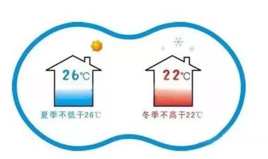 空调制热效果差常见问题空调制热效果差会出现什么问题