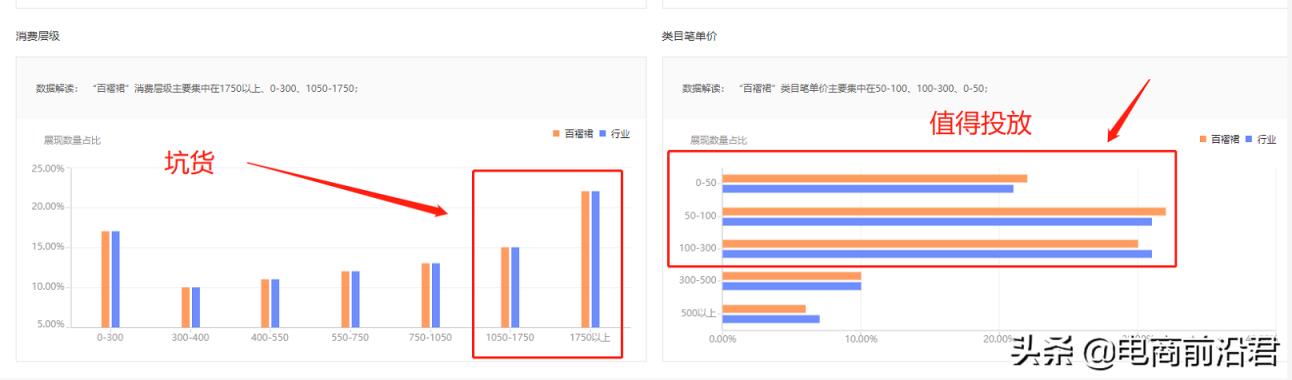 淘宝直通车怎么用啊「淘宝店开直通车技巧」