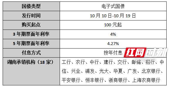 2022年10月份有国债发行吗「2022年10月份国债是电子还是凭证式」