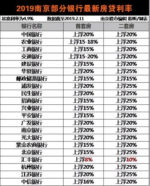 房贷审批期间银行利率下降怎么处理「房贷利率下调后以前买的房怎么算」