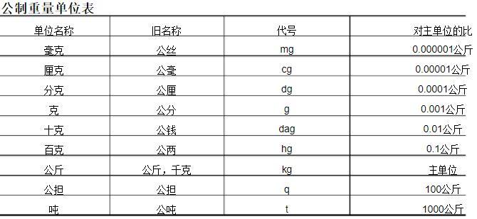 1kg等于多少斤「1kg是多少斤」