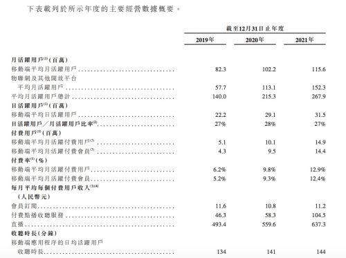 喜马拉雅再度递交港股招股书：三年亏损超20亿 腾讯、小米为股东 第4张