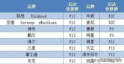 台式电脑中病毒怎么办「电脑中病毒修复方法」