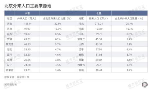 全国人口流动版图「全国人口流出省排名」