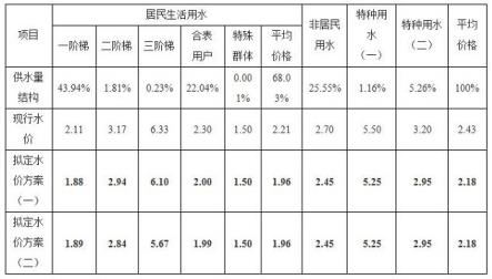 现在民用水费多少钱一吨「全国水费多少钱一方」