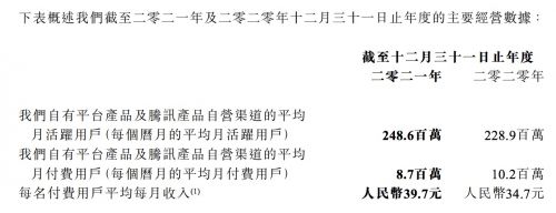 阅文集团2021年Non-IFRS归母净利润12.3亿元 同比增长34.1% 第2张