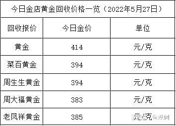 1斤黄金多少钱人民币「现在一克黄金多少钱」