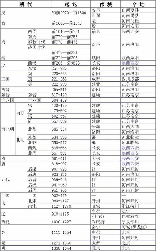 1600年是什么朝代「1600年是哪个朝代」