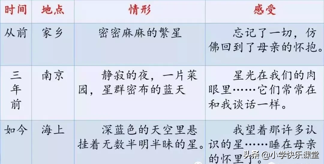 滚组词和拼音汉字滚组词