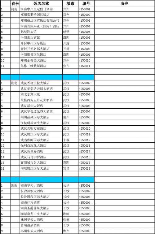 广东所有星级「1-5」酒店名单「广东省星级酒店名录一览表」