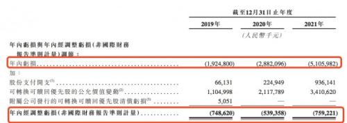 喜马拉雅再度递交港股招股书：三年亏损超20亿 腾讯、小米为股东 第2张